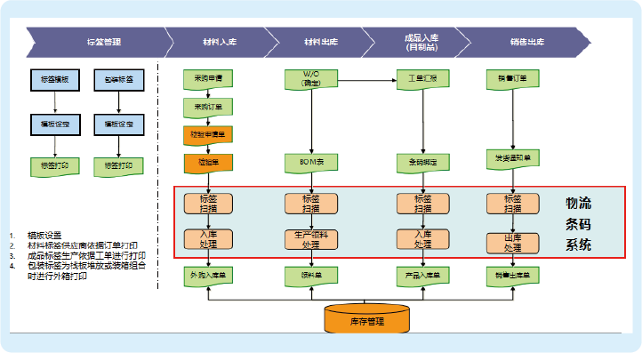 巨翊科技（苏州工厂）(图1)