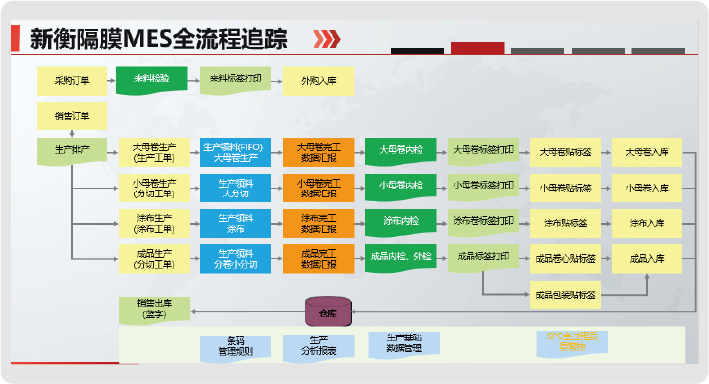 安徽新衡新材料科技有限公司(图6)